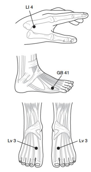 Diagram of headache relief pressure points on the hands and feet.